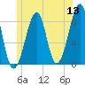 Isle Au Haut tide chart for Monday, June 13, 2022