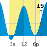 Isle Au Haut tide chart for Wednesday, June 15, 2022