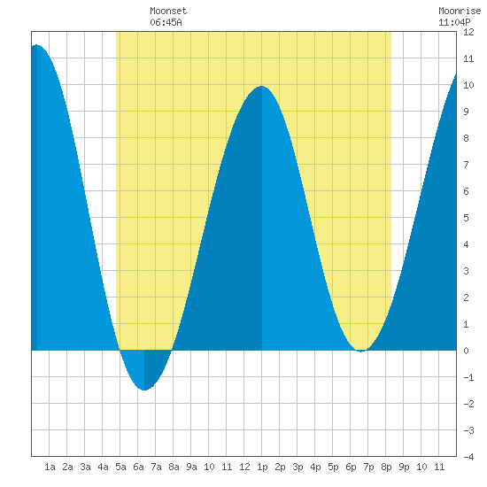 Isle Au Haut tide chart for Thursday, June 16, 2022