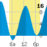 Isle Au Haut tide chart for Thursday, June 16, 2022