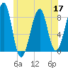 Isle Au Haut tide chart for Friday, June 17, 2022