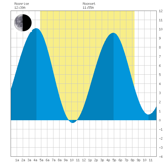 Isle Au Haut tide chart for Monday, June 20, 2022