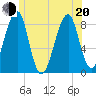 Isle Au Haut tide chart for Monday, June 20, 2022