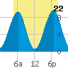 Isle Au Haut tide chart for Wednesday, June 22, 2022