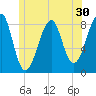 Isle Au Haut tide chart for Thursday, June 30, 2022
