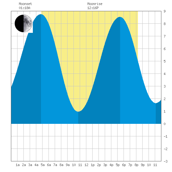 Isle Au Haut tide chart for Tuesday, June 7, 2022