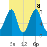Isle Au Haut tide chart for Wednesday, June 8, 2022