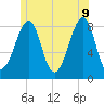 Isle Au Haut tide chart for Thursday, June 9, 2022