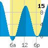Isle Au Haut tide chart for Friday, July 15, 2022