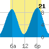 Isle Au Haut tide chart for Thursday, July 21, 2022
