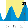 Isle Au Haut tide chart for Monday, July 25, 2022