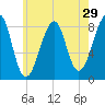Isle Au Haut tide chart for Friday, July 29, 2022