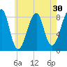 Isle Au Haut tide chart for Saturday, July 30, 2022