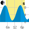 Isle Au Haut tide chart for Wednesday, July 6, 2022