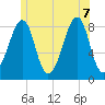 Isle Au Haut tide chart for Thursday, July 7, 2022