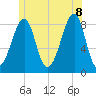 Isle Au Haut tide chart for Friday, July 8, 2022