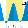 Isle Au Haut tide chart for Friday, August 12, 2022