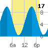 Isle Au Haut tide chart for Wednesday, August 17, 2022
