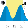Isle Au Haut tide chart for Friday, August 19, 2022