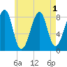 Isle Au Haut tide chart for Monday, August 1, 2022