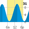 Isle Au Haut tide chart for Wednesday, August 31, 2022