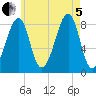 Isle Au Haut tide chart for Friday, August 5, 2022
