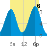 Isle Au Haut tide chart for Saturday, August 6, 2022