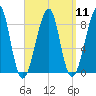 Isle Au Haut tide chart for Sunday, September 11, 2022