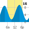 Isle Au Haut tide chart for Friday, September 16, 2022