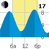Isle Au Haut tide chart for Saturday, September 17, 2022