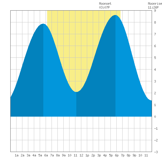 Isle Au Haut tide chart for Sunday, September 18, 2022