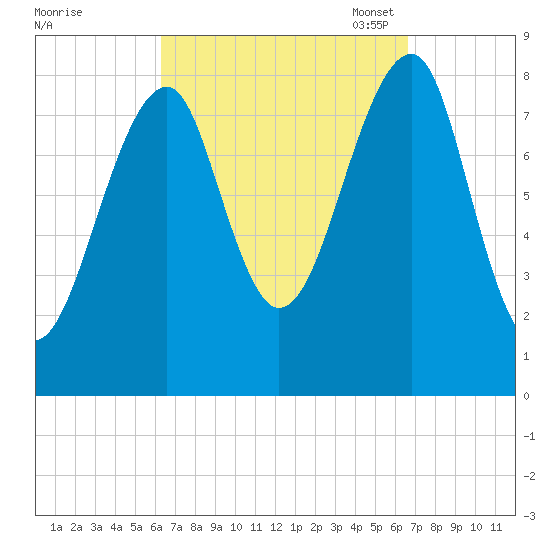 Isle Au Haut tide chart for Monday, September 19, 2022