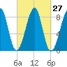 Isle Au Haut tide chart for Tuesday, September 27, 2022