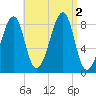 Isle Au Haut tide chart for Friday, September 2, 2022