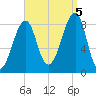 Isle Au Haut tide chart for Monday, September 5, 2022