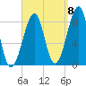 Isle Au Haut tide chart for Thursday, September 8, 2022
