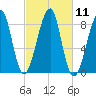 Isle Au Haut tide chart for Tuesday, October 11, 2022