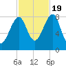 Isle Au Haut tide chart for Wednesday, October 19, 2022