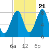 Isle Au Haut tide chart for Friday, October 21, 2022