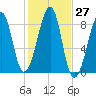 Isle Au Haut tide chart for Thursday, October 27, 2022