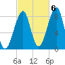 Isle Au Haut tide chart for Thursday, October 6, 2022