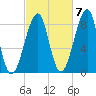 Isle Au Haut tide chart for Friday, October 7, 2022