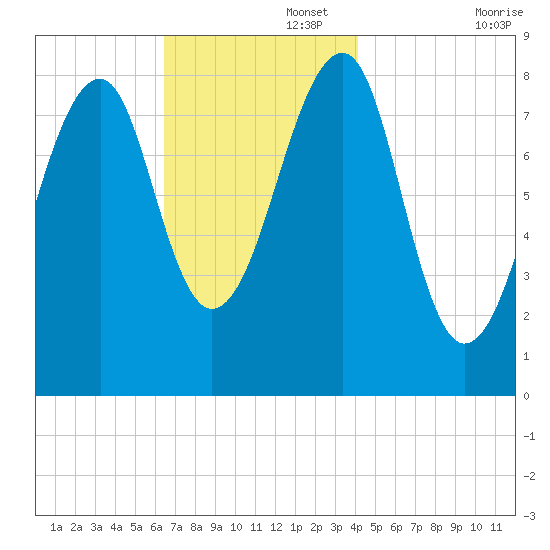 Isle Au Haut tide chart for Tuesday, November 15, 2022