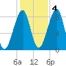 Isle Au Haut tide chart for Friday, November 4, 2022