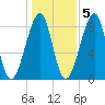 Isle Au Haut tide chart for Saturday, November 5, 2022
