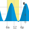 Isle Au Haut tide chart for Sunday, November 6, 2022