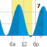 Isle Au Haut tide chart for Monday, November 7, 2022