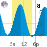 Isle Au Haut tide chart for Tuesday, November 8, 2022