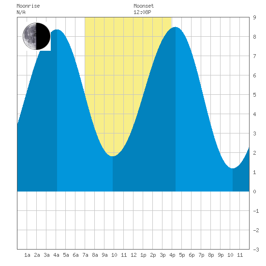 Isle Au Haut tide chart for Friday, December 16, 2022