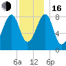 Isle Au Haut tide chart for Friday, December 16, 2022